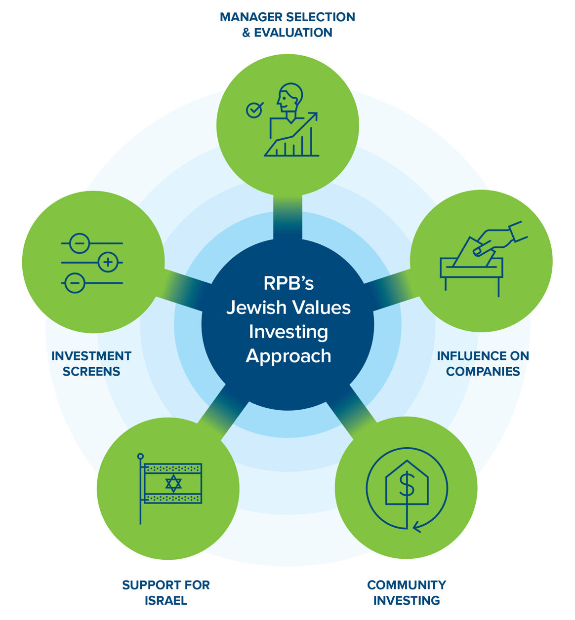 JVI-Investing-Policy-Graphic 2x